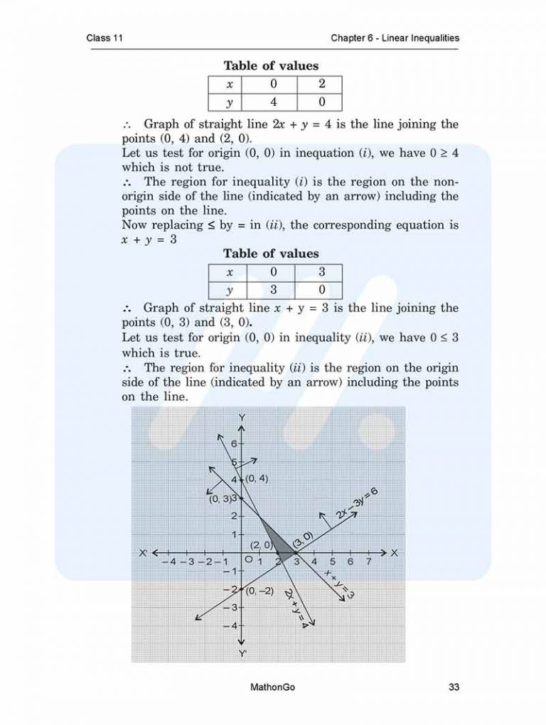 NCERT Solutions for Class 11 Maths Chapter 6 Exercise 6.3 – MathonGo