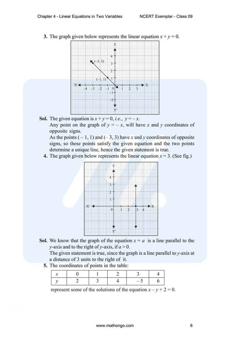 NCERT Exemplar for Class 9 Maths Chapter 4 MathonGo