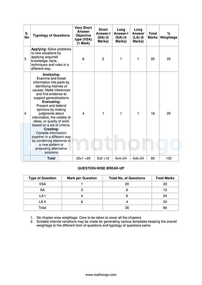 CBSE Syllabus For Class 11 Maths MathonGo