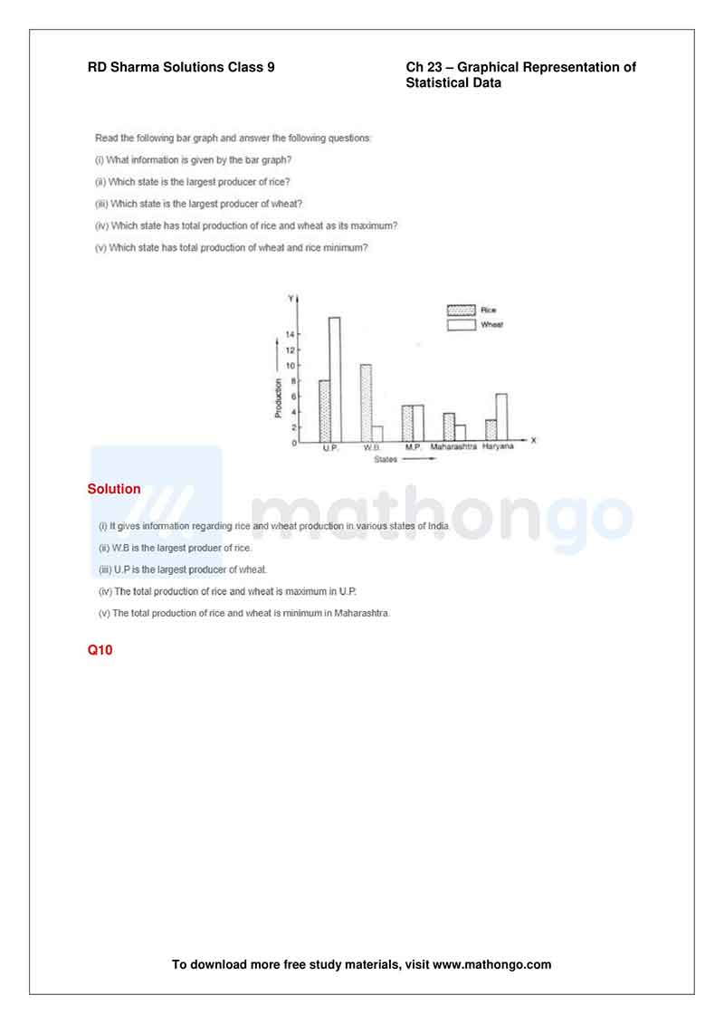 RD Sharma Class 9 Solutions Chapter 23 – Graphical Representation of ...